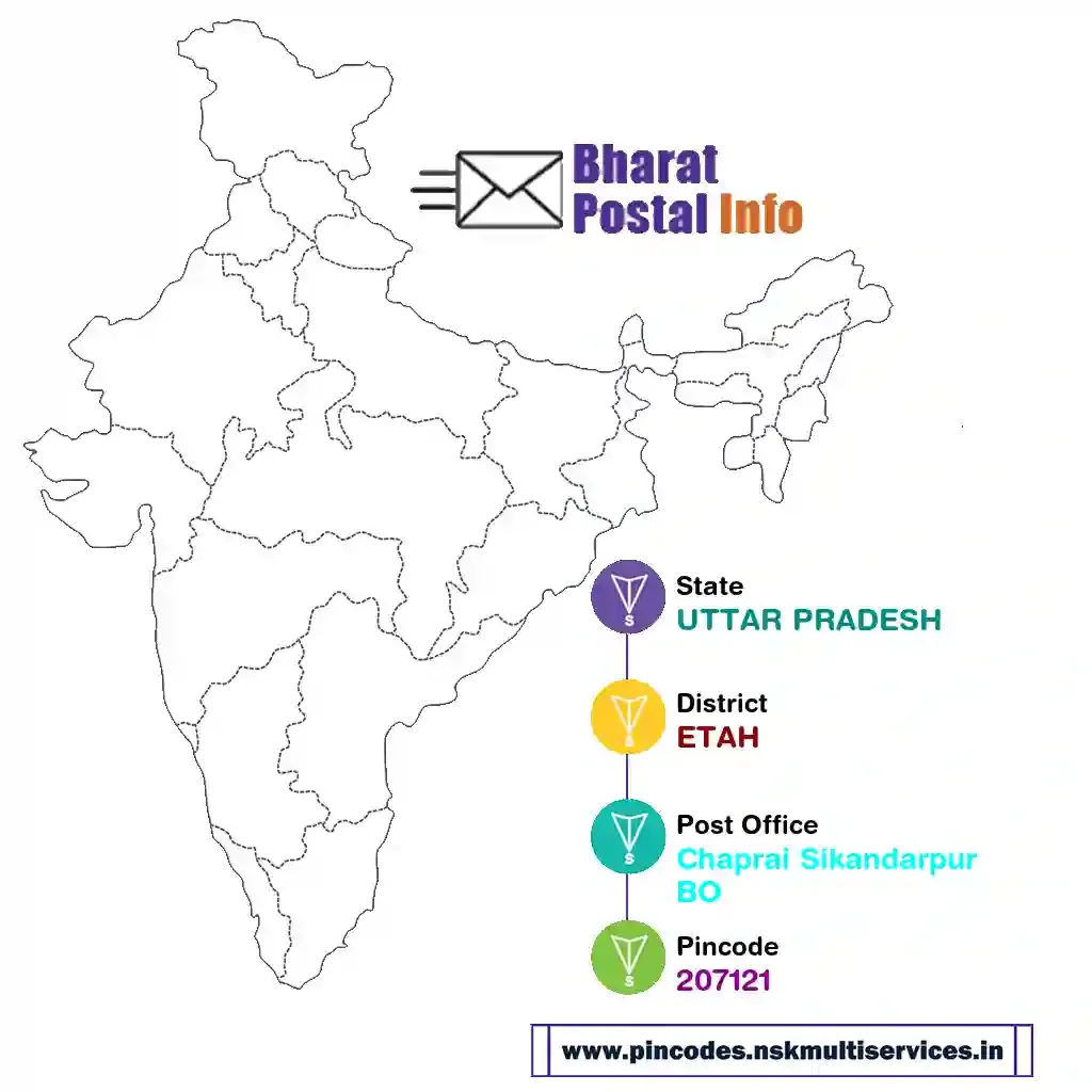 uttar pradesh-etah-chaprai sikandarpur bo-207121